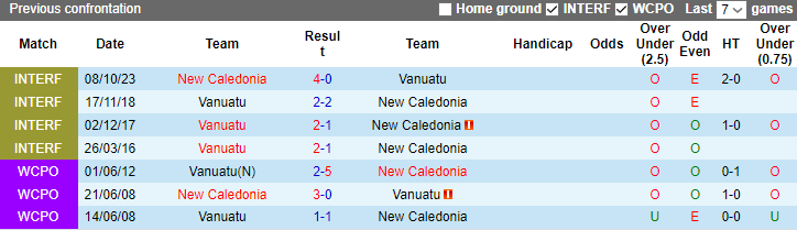 Nhận định, soi kèo New Caledonia vs Vanuatu, 8h00 ngày 28/11 - Ảnh 3
