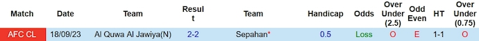 Nhận định, soi kèo Sepahan vs Al Quwa Al Jawiya, 1h00 ngày 28/11 - Ảnh 3