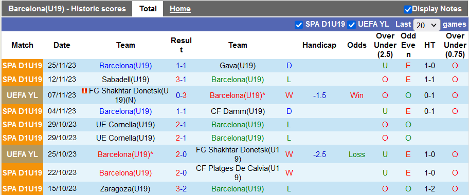 Nhận định, soi kèo U19 Barcelona vs U19 Porto, 22h00 ngày 28/11 - Ảnh 1