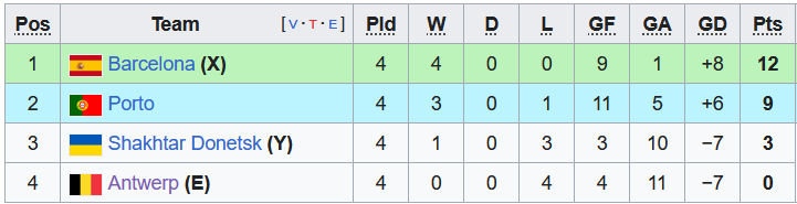 Nhận định, soi kèo U19 Barcelona vs U19 Porto, 22h00 ngày 28/11 - Ảnh 4