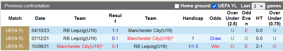 Nhận định, soi kèo U19 Man City vs U19 RB Leipzig, 22h00 ngày 28/11 - Ảnh 3