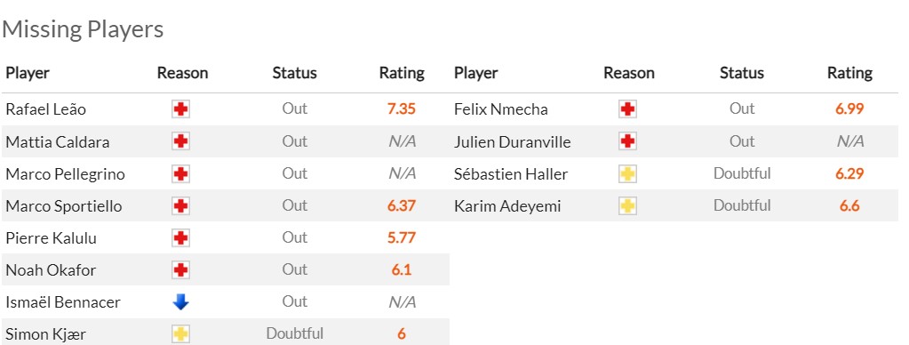 Nhận định, soi kèo AC Milan vs Dortmund, 3h00 ngày 29/11 - Ảnh 4