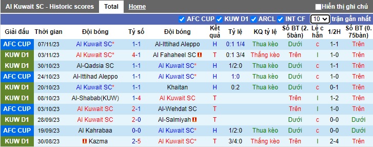 Nhận định, soi kèo Al Kuwait vs Al Kahrabaa, 23h00 ngày 28/11 - Ảnh 1