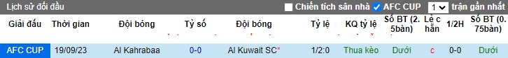 Nhận định, soi kèo Al Kuwait vs Al Kahrabaa, 23h00 ngày 28/11 - Ảnh 3
