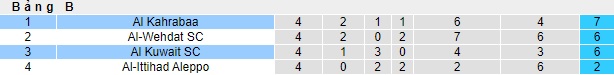 Nhận định, soi kèo Al Kuwait vs Al Kahrabaa, 23h00 ngày 28/11 - Ảnh 4