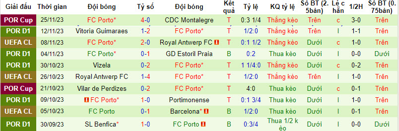 Nhận định, soi kèo Barcelona vs FC Porto, 3h00 ngày 29/11 - Ảnh 2