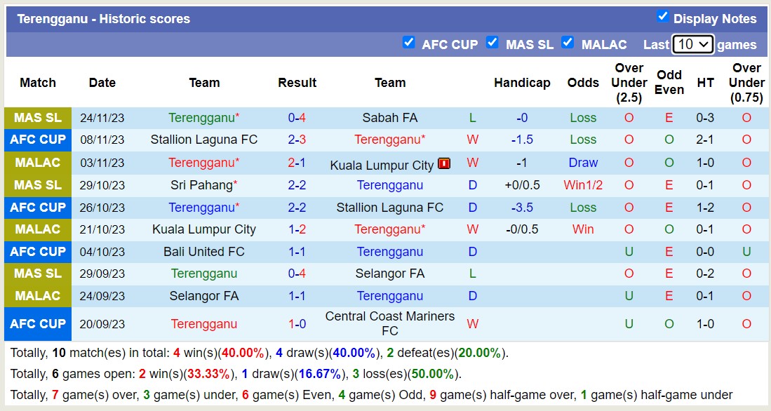 Nhận định, soi kèo Central Coast Mariners vs Terengganu, 15h00 ngày 29/11 - Ảnh 2