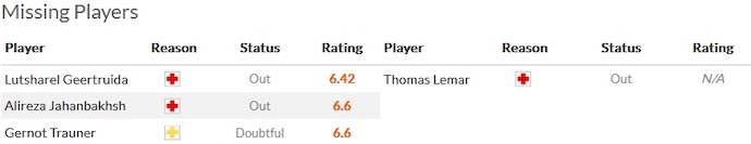 Nhận định, soi kèo Feyenoord vs Atletico Madrid, 3h00 ngày 29/11 - Ảnh 4