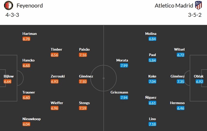 Nhận định, soi kèo Feyenoord vs Atletico Madrid, 3h00 ngày 29/11 - Ảnh 5