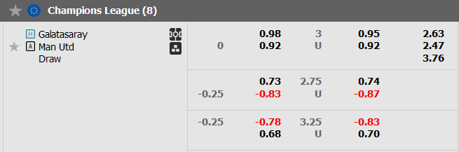 Nhận định, soi kèo Galatasaray vs MU, 0h45 ngày 30/11 - Ảnh 5