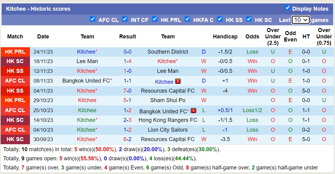 Nhận định, soi kèo Kitchee vs Jeonbuk Hyundai Motors, 17h00 ngày 29/11 - Ảnh 1
