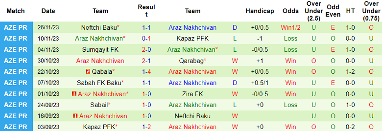 Nhận định, soi kèo Kur Araz vs Araz Nakhchivan, 18h00 ngày 29/11 - Ảnh 1