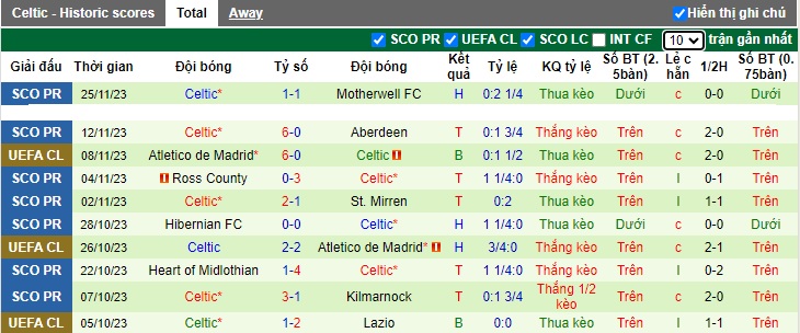 Nhận định, soi kèo Lazio vs Celtic, 0h45 ngày 29/11 - Ảnh 2