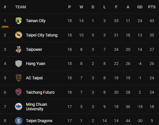 Nhận định, soi kèo Ming Chuan University vs Zhanyi Skywalkers, 17h00 ngày 29/11 - Ảnh 4