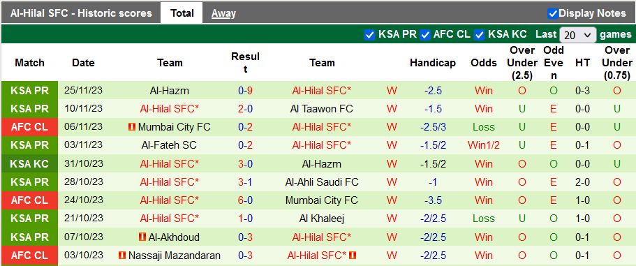 Nhận định, soi kèo Navbahor Namangan vs Al-Hilal, 23h00 ngày 28/11 - Ảnh 2