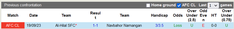 Nhận định, soi kèo Navbahor Namangan vs Al-Hilal, 23h00 ngày 28/11 - Ảnh 3