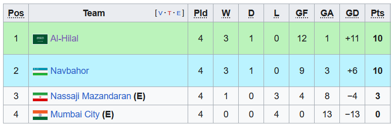 Nhận định, soi kèo Navbahor Namangan vs Al-Hilal, 23h00 ngày 28/11 - Ảnh 4