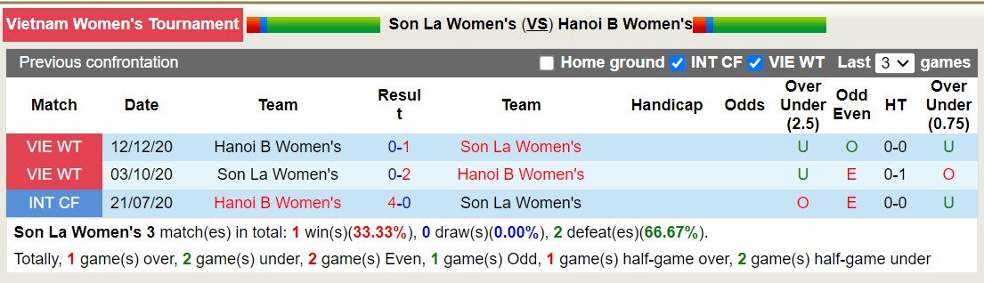 Nhận định, soi kèo Nữ Sơn La vs Nữ Hà Nội B, 14h30 ngày 29/11 - Ảnh 3