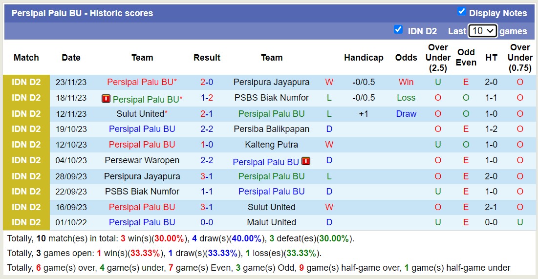 Nhận định, soi kèo Persipal Palu BU vs Persewar Waropen, 14h00 ngày 29/11 - Ảnh 1
