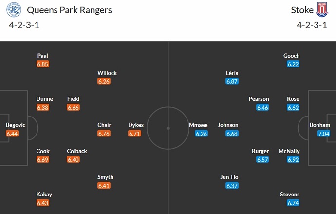 Nhận định, soi kèo QPR vs Stoke City, 2h45 ngày 29/11 - Ảnh 5