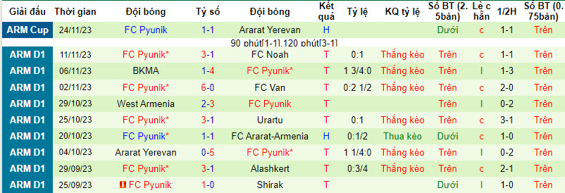 Nhận định, soi kèo Shirak vs FC Pyunik, 21h00 ngày 28/11 - Ảnh 3
