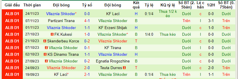 Nhận định, soi kèo Teuta Durres vs Vllaznia Shkoder, 22h00 ngày 28/11 - Ảnh 2