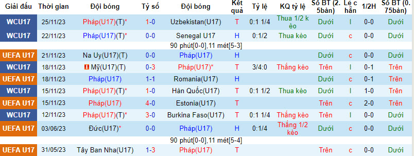 Nhận định, soi kèo U17 Pháp vs U17 Mali, 19h00 ngày 28/11 - Ảnh 1