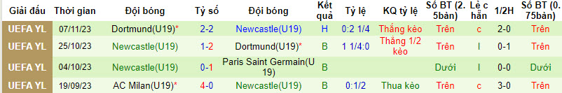 Nhận định, soi kèo U19 PSG vs U19 Newcastle, 20h00 ngày 28/11 - Ảnh 2