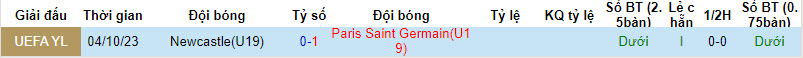 Nhận định, soi kèo U19 PSG vs U19 Newcastle, 20h00 ngày 28/11 - Ảnh 3