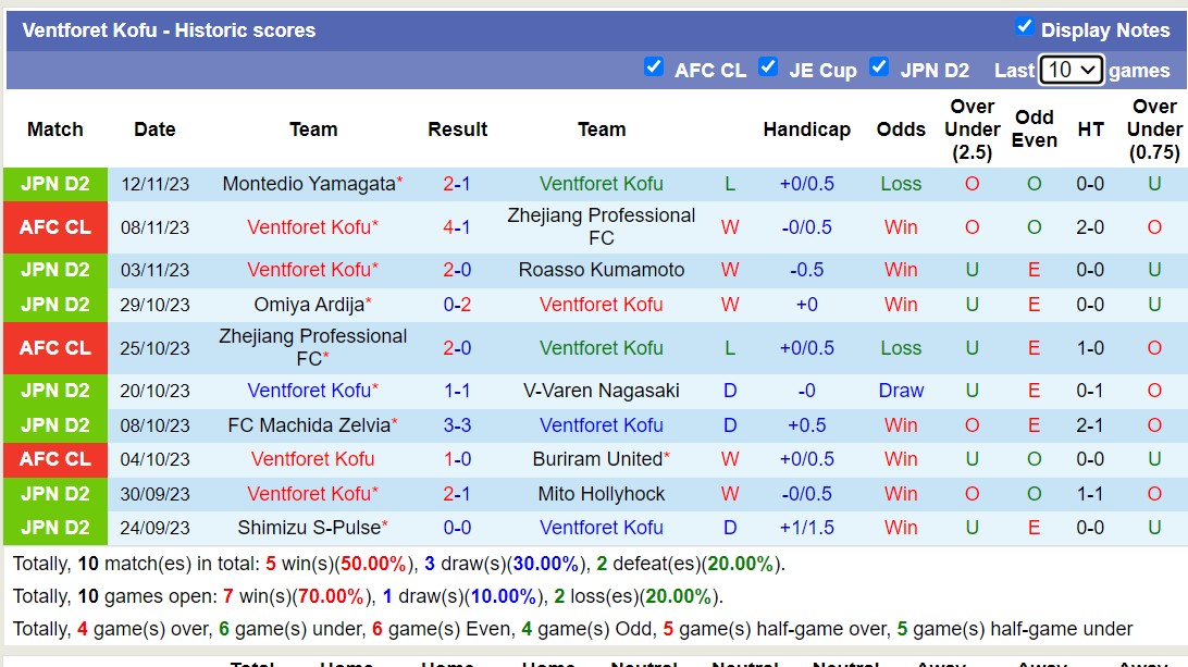 Nhận định, soi kèo Ventforet Kofu vs Melbourne City, 17h00 ngày 29/11 - Ảnh 1