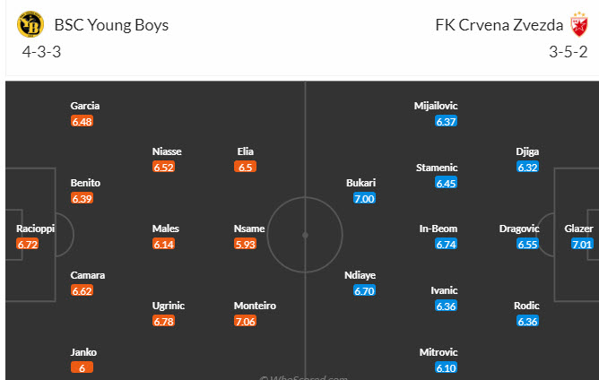 Nhận định, soi kèo Young Boys vs Crvena Zvezda Beograd, 3h00 ngày 29/11 - Ảnh 4