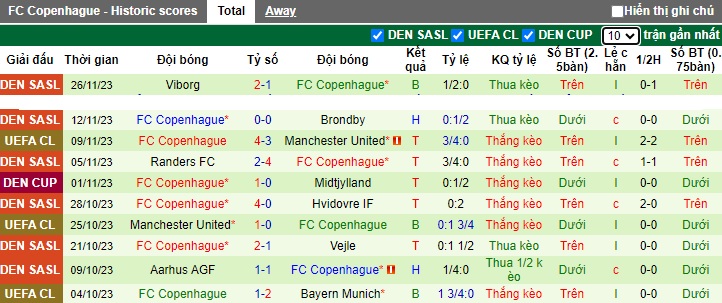 Nhận định, soi kèo Bayern Munich vs Copenhagen, 03h00 ngày 30/11 - Ảnh 2