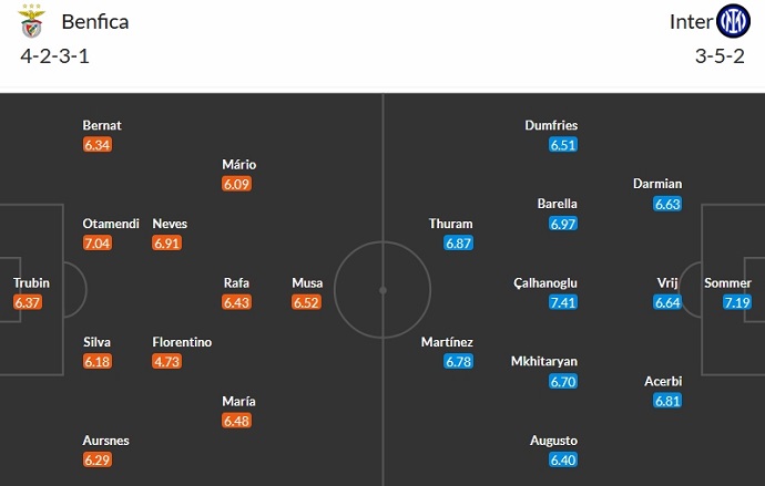Nhận định, soi kèo Benfica vs Inter Milan, 3h00 ngày 30/11 - Ảnh 5