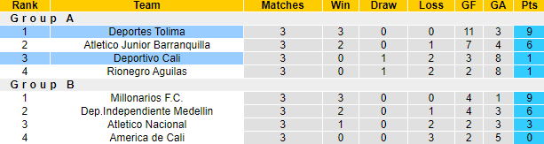 Nhận định, soi kèo Deportivo Cali vs Deportes Tolima, 8h30 ngày 30/11 - Ảnh 4