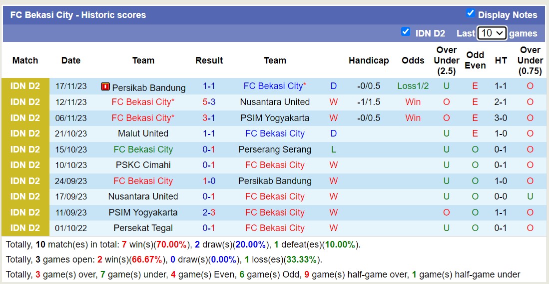 Nhận định, soi kèo FC Bekasi City vs PSKC Cimahi, 15h00 ngày 30/11 - Ảnh 1