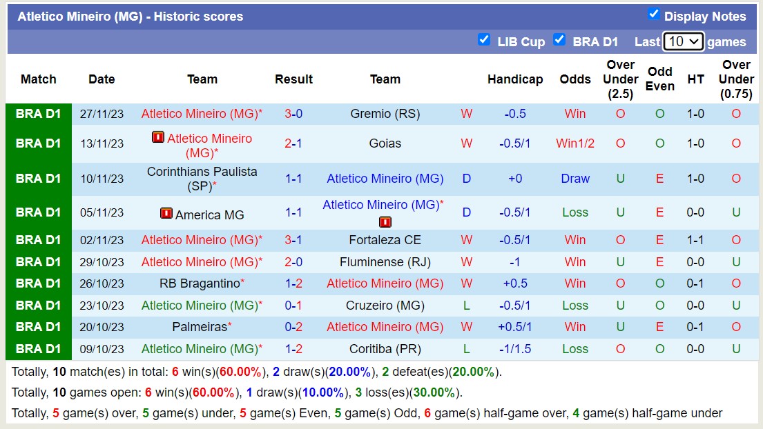 Nhận định, soi kèo Flamengo vs Atletico Mineiro, 5h30 ngày 30/11 - Ảnh 2