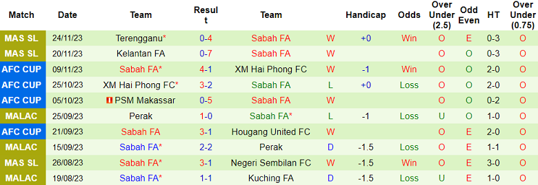 Nhận định, soi kèo Hougang United vs Sabah, 19h00 ngày 30/11 - Ảnh 2