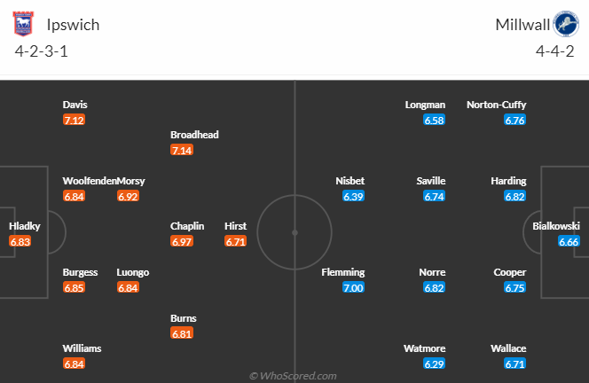 Nhận định, soi kèo Ipswich vs Millwall, 3h00 ngày 30/11 - Ảnh 4