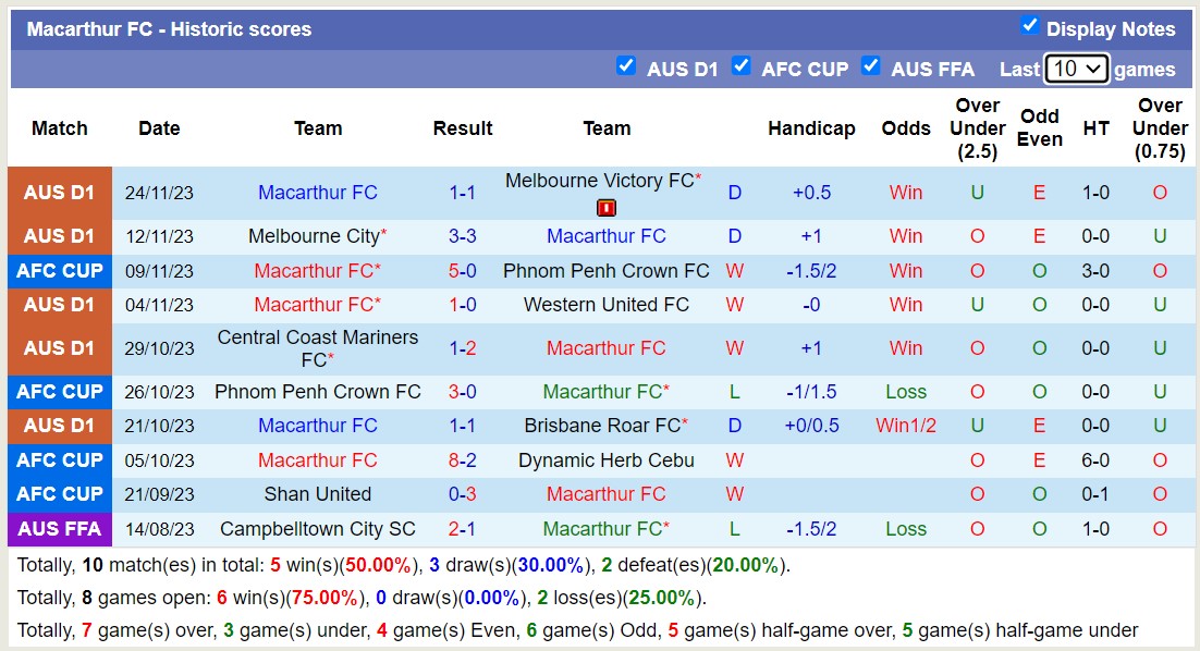 Nhận định, soi kèo Macarthur FC vs Shan United, 15h00 ngày 30/11 - Ảnh 1