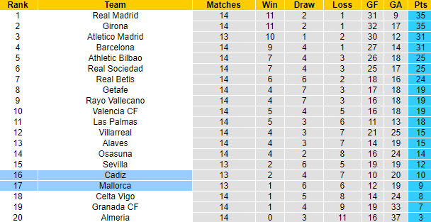 Nhận định, soi kèo Mallorca vs Cadiz, 3h00 ngày 30/11 - Ảnh 5