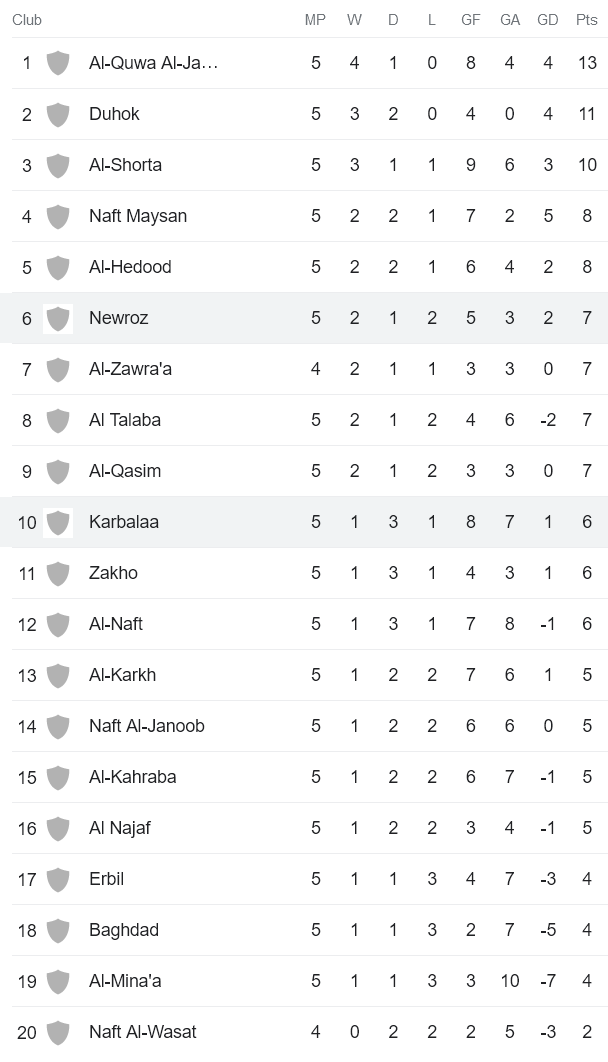 Nhận định, soi kèo Newroz SC vs Karbalaa, 18h30 ngày 30/11 - Ảnh 4