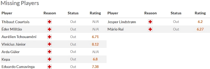 Nhận định, soi kèo Real Madrid vs Napoli, 3h00 ngày 30/11 - Ảnh 4