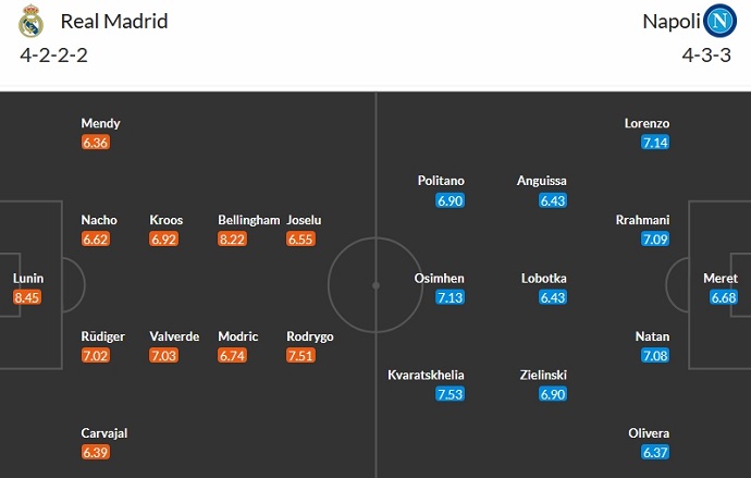 Nhận định, soi kèo Real Madrid vs Napoli, 3h00 ngày 30/11 - Ảnh 5