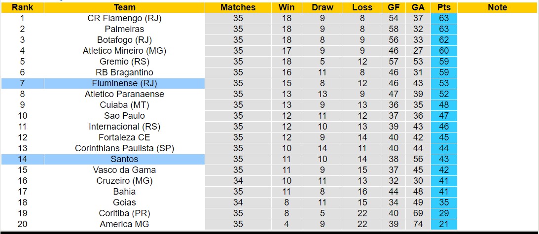 Nhận định, soi kèo Santos vs Fluminense, 5h00 ngày 30/11 - Ảnh 5