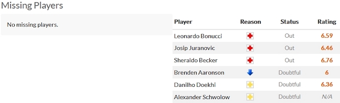 Nhận định, soi kèo SC Braga vs Union Berlin, 3h00 ngày 30/11 - Ảnh 4