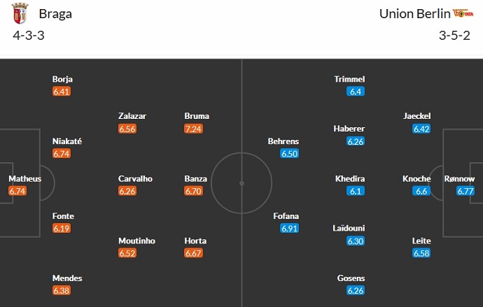Nhận định, soi kèo SC Braga vs Union Berlin, 3h00 ngày 30/11 - Ảnh 5