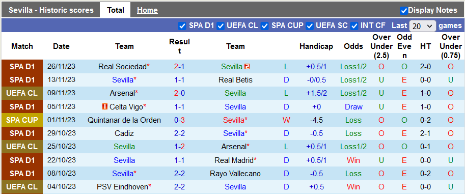 Nhận định, soi kèo Sevilla vs PSV, 0h45 ngày 30/11 - Ảnh 1
