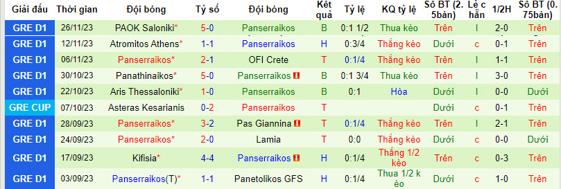 Nhận định, soi kèo Volos NFC vs Panserraikos, 22h00 ngày 29/11 - Ảnh 2