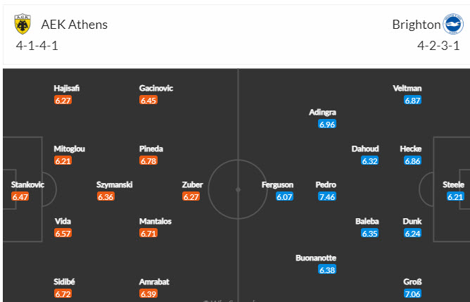 Nhận định, soi kèo AEK Athens vs Brighton, 0h45 ngày 1/12 - Ảnh 5