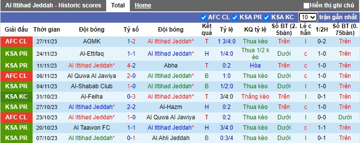 Nhận định, soi kèo Al Ittihad vs Al Khaleej, 01h00 ngày 1/12 - Ảnh 1